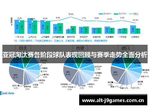 亚冠淘汰赛各阶段球队表现回顾与赛季走势全面分析 亚冠淘汰赛各阶段球队表现回顾与赛季走势全面分析