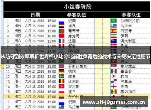从防守到效率解析世界杯小比分比赛胜负背后的战术与关键决定性细节 从防守到效率解析世界杯小比分比赛胜负背后的战术与关键决定性细节