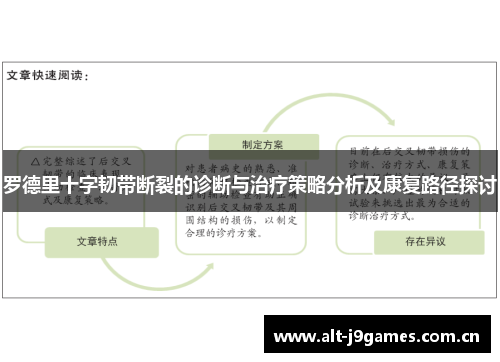 罗德里十字韧带断裂的诊断与治疗策略分析及康复路径探讨 罗德里十字韧带断裂的诊断与治疗策略分析及康复路径探讨